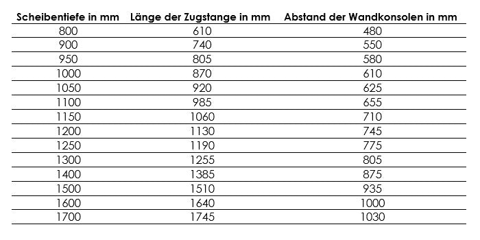 Vordachsystem - V4A Edelstahl Zugstange für die Befestigung an Wandkonsole und Glaspunkthalter