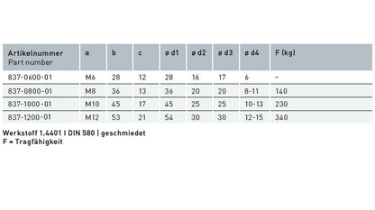 V4A Edelstahl Ringschraube mit Rechts-Außengewinde