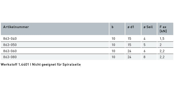 V4A Edelstahl Klemmring 2-teilig