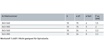 V4A Edelstahl Klemmring 2-teilig