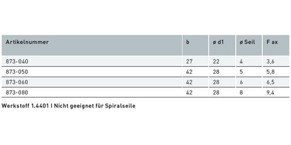 V4A Edelstahl Klemmring 2-teilig