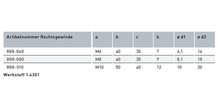 V4A Edelstahl Augenschraube mit Rechtsgewinde