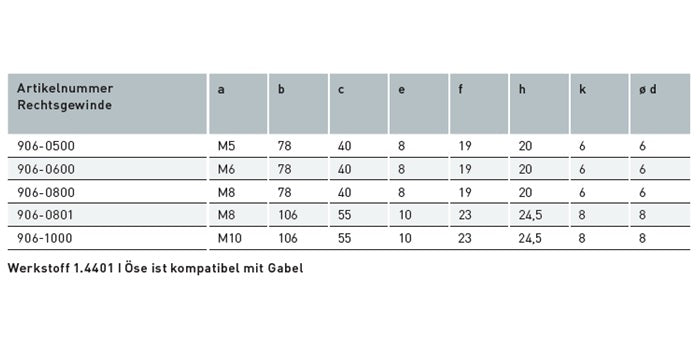 V4A Edelstahl Öse mit Rechts-Innengewinde