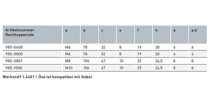 V4A Edelstahl Öse mit Rechts-Außengewinde