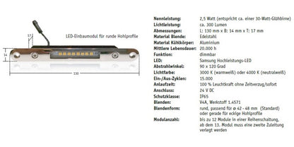 LED Einbaumodul - 4000 K neutralweiß