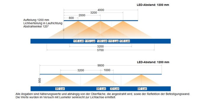 V2A Edelstahl Handlauf für LED-Module